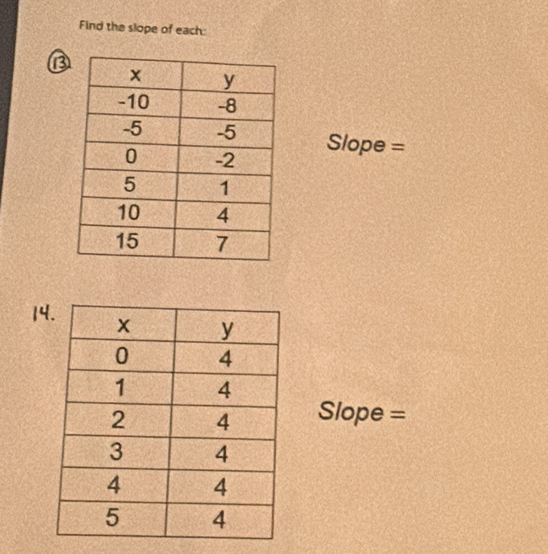 Find the slope of each: 
B
Slope =
14
Slope =