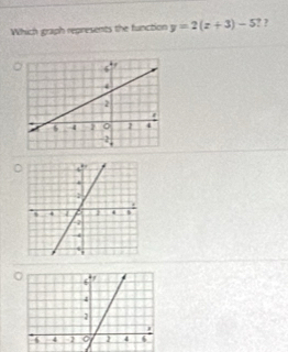 Which graph represents the function y=2(z+3)-5? ?