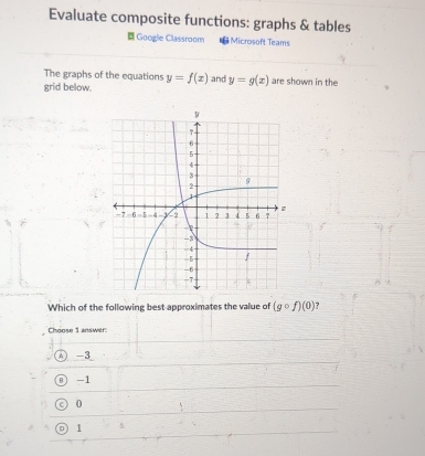 Evaluate composite functions: graphs & tables
Google Classroom Microsoft Teams
The graphs of the equations y=f(x)
grid below. and y=g(x) are shown in the
Which of the following best approximates the value of (gcirc f)(0) ?
Choose 1 answer
n l -3
Aì -1
a 0
0 1