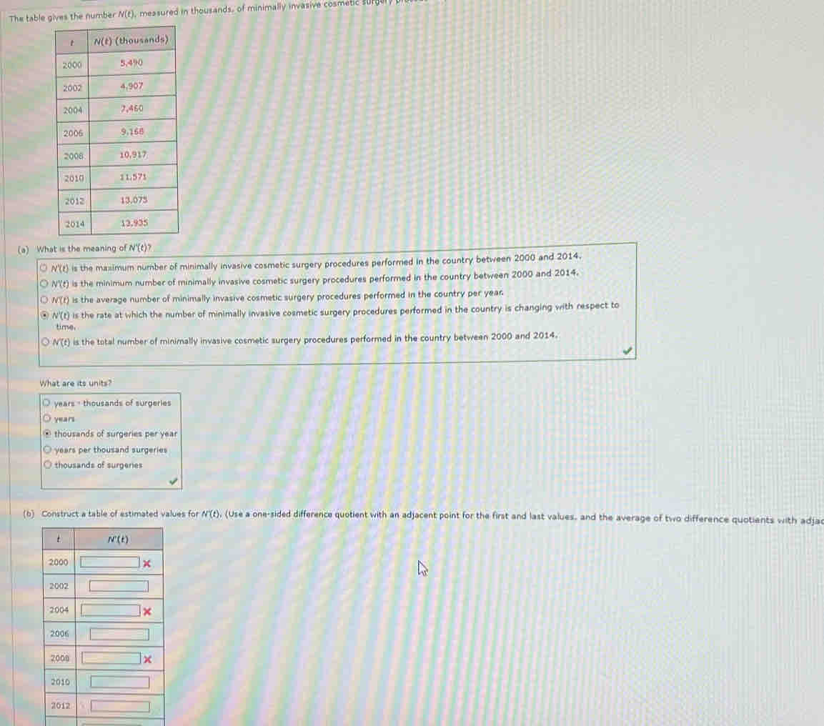 The table ber N(t), measured in thousands, of minimally invasive cosmetic sur
(a) What is the meaning of N'(t)?
N'(t) is the masimum number of minimally invasive cosmetic surgery procedures performed in the country between 2000 and 2014.
N'(t) is the minimum number of minimally invasive cosmetic surgery procedures performed in the country between 2000 and 2014.
W(t) is the average number of minimally invasive cosmetic surgery procedures performed in the country per year.
N'(t) is the rate at which the number of minimally invasive cosmetic surgery procedures performed in the country is changing with respect to
time.
N'(t) is the total number of minimally invasive cosmetic surgery procedures performed in the country between 2000 and 2014.
What are its units?
years - thousands of surgeries
years
* thousands of surgeries per year
years per thousand surgeries
O thousands of surgeries
(b) Construct a table of estimated values for N^-(t) (Use a one-sided difference quotient with an adjacent point for the first and last values, and the average of two difference quotients with adja