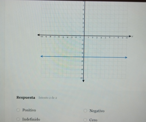 Respuesta Intento 2 de 2
Positivo Negativo
Indefinido Cero