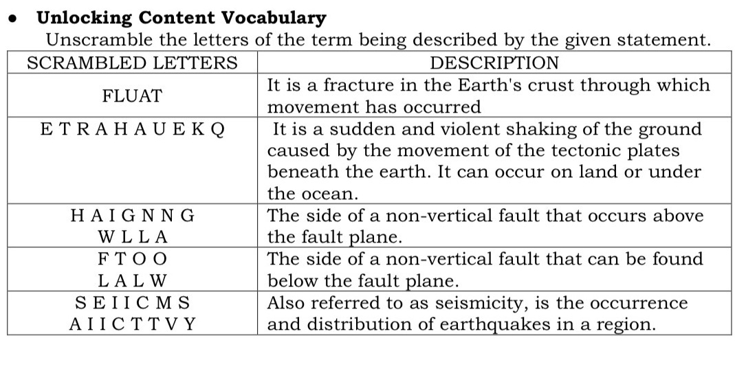 Unlocking Content Vocabulary 
Unscramble the l