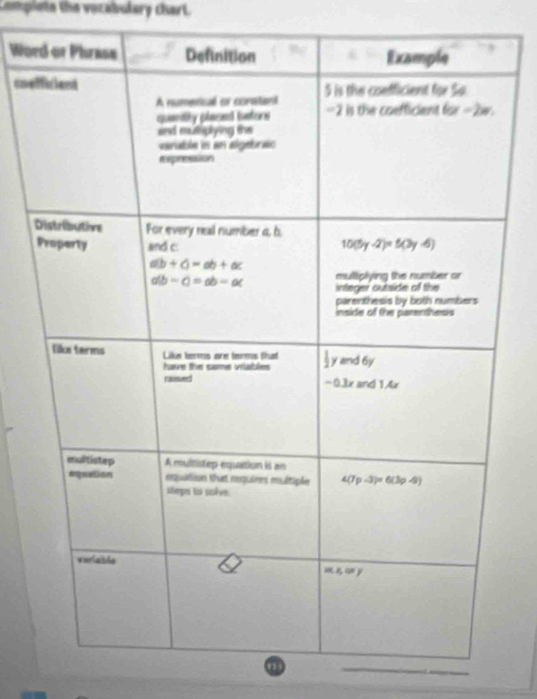 Compiete the vocabulary chart.
Wor
coe