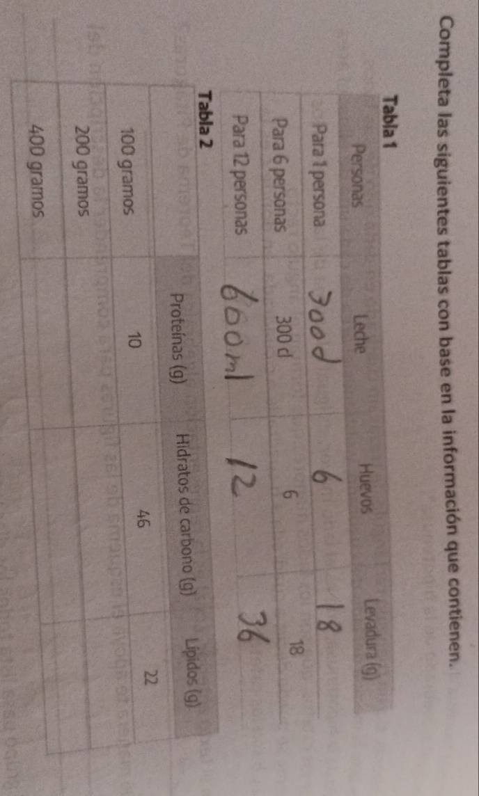 Completa las siguientes tablas con base en la información que contienen.