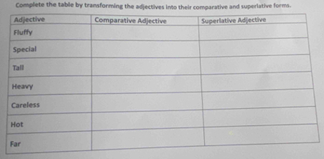 Complete the table by transforming the adjectives into their comparative and superlative forms.