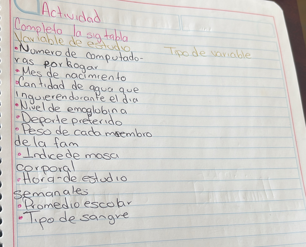 Actividad 
Completa la sig tabla 
NayTable de estudo 
Tipode variable 
Nomerode computado- 
ras porbogan 
Mesde nacimiento 
Can fidad de agua que 
Inquerendoranfe el da 
Nivelde emoglobina 
Deporte preferdo 
Peso de cada meembro 
dela fam 
.Indicede mosa 
corporal 
oHora-de estud 1o 
Bemanales 
promedio escolar 
T.pode sangre