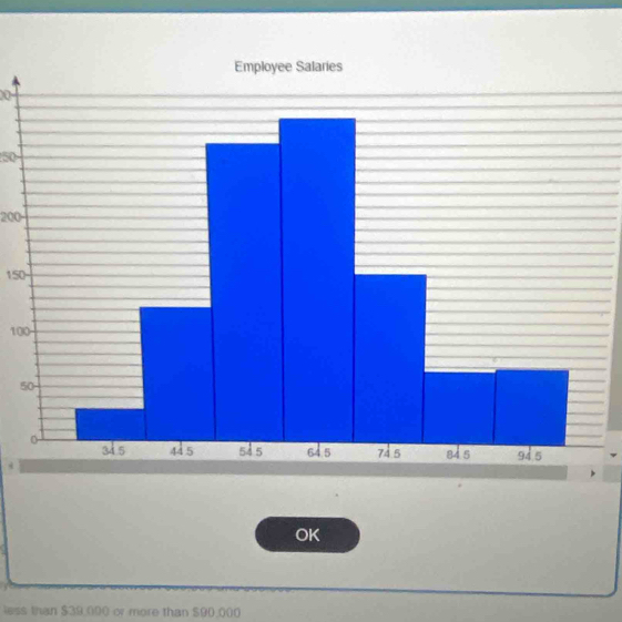 0
50
200
150
100-
5
OK
less Inan $39,000 o more than $90,000