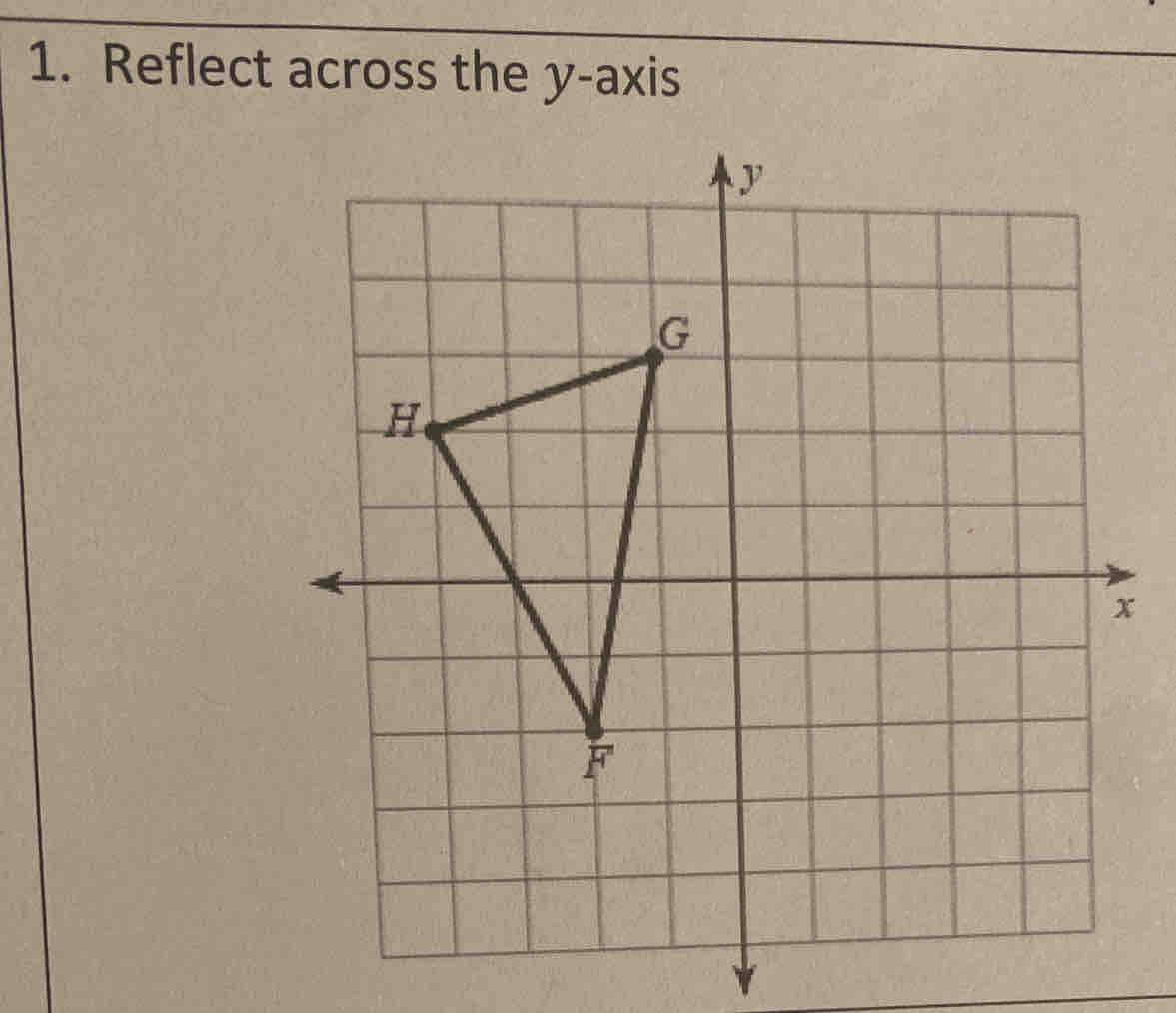 Reflect across the y-axis