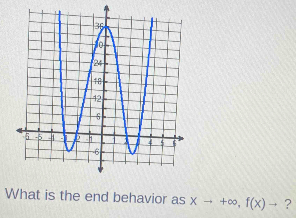 What is the end behavior as xto +∈fty , f(x)to ?