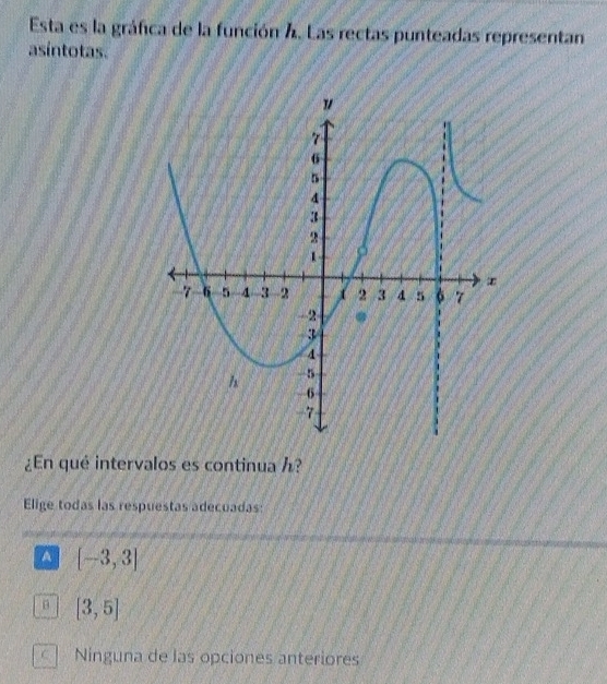 Esta es la gráfica de la función A. Las rectas punteadas representan
asíntotas.
¿En qué intervalos es continua h?
Elige todas las respuestas adecuadas:
A [-3,3]
[3,5]
Ninguna de las opciones anteriores