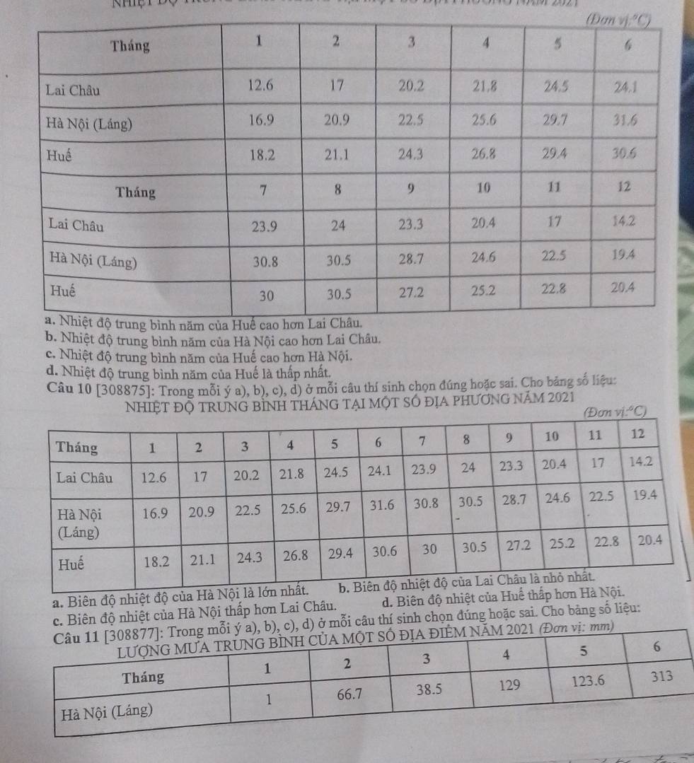 b. Nhiệt độ trung bình năm của Hà Nội cao hơn Lai Châu.
c. Nhiệt độ trung bình năm của Huế cao hơn Hà Nội.
d. Nhiệt độ trung bình năm của Huế là thấp nhất.
Câu 10 [308875]: Trong mỗi ý a), b), c), d) ở mỗi câu thí sinh chọn đúng hoặc sai. Cho bảng số liệu:
NhIệT ĐỌ TRUNG BÌNH THÁNG TẠI MộT SÓ ĐịA PHƯƠNG năm 2021
mvi°C)
a. Biên độ nhiệt độ củ
c. Biên độ nhiệt của Hà Nội thấp hơn Lai Châu. d. Biên độ nhiệt của H
, d) ở mỗi câu thí sinh chọn đúng hoặc sai. Cho bảng số liệu: