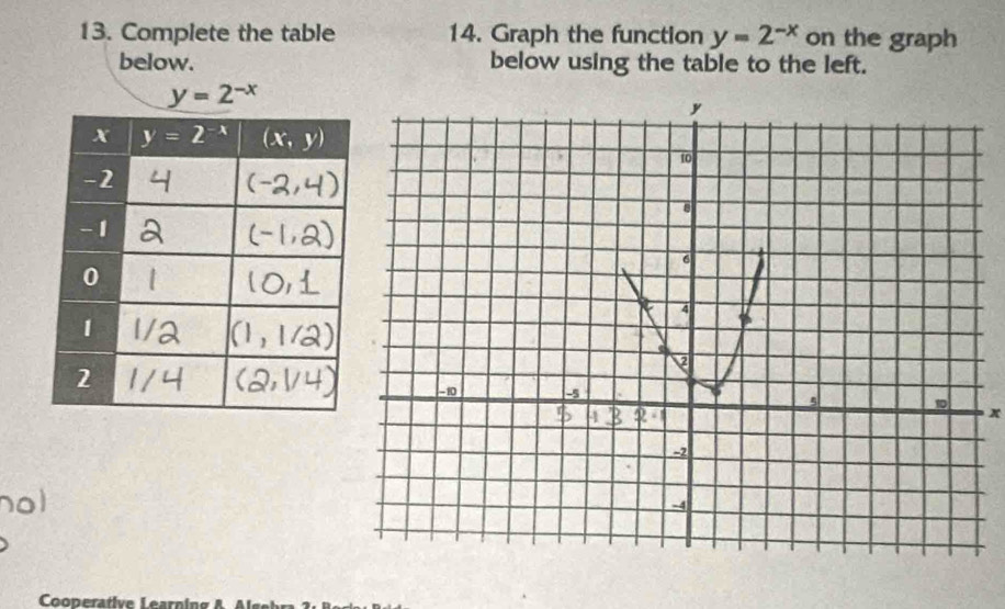 Complete the table 14. Graph the function y=2^(-x) on the graph
below. below using the table to the left.
y=2^(-x)
x