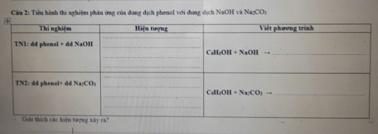 Tiền hành thí nghiệm phản ứng của dung dịch phenol với dung dịch NaOH và Na2CO3