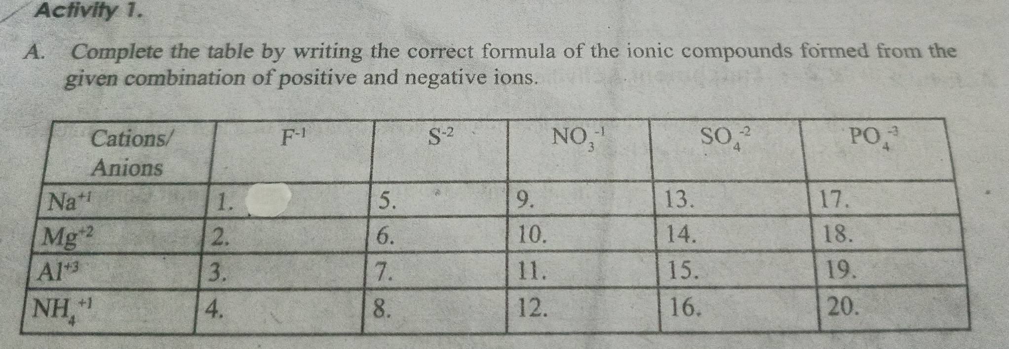 Activity 1.
A. Complete the table by writing the correct formula of the ionic compounds formed from the
given combination of positive and negative ions.