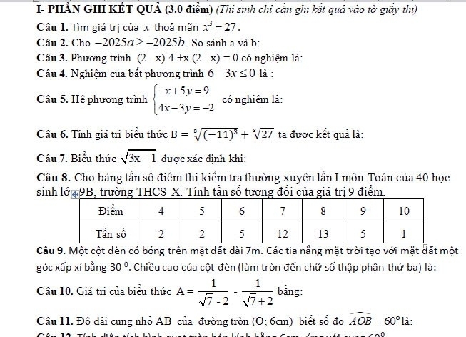 PHẢN GHI KÉT QUẢ (3.0 điểm) (Thí sinh chi cần ghi kết quả vào tờ giấy thi) 
Câu 1. Tìm giá trị của x thoả mãn x^3=27. 
Câu 2. Cho -2025a≥ -2025b. So sánh a và b : 
Câu 3. Phương trình (2-x)4+x(2-x)=0 có nghiệm là: 
Câu 4. Nghiệm của bất phương trình 6-3x≤ 0 là : 
Câu 5. Hệ phương trình beginarrayl -x+5y=9 4x-3y=-2endarray. có nghiệm là: 
Câu 6. Tính giá trị biểu thức B=sqrt[3]((-11)^3)+sqrt[3](27) ta được kết quả là: 
Câu 7. Biểu thức sqrt(3x-1) được xác định khi: 
Câu 8. Cho bảng tần số điểm thi kiểm tra thường xuyên lần I môn Toán của 40 học 
sinh lớp 9B, trường THCS X. Tính tần số tương đổi của giá trị 9 điểm. 
Câu 9. Một cột đèn có bóng trên mặt đất dài 7m. Các tia nắng mặt trời tạo với mặt đất một 
góc xấp xỉ bằng 30° T. Chiều cao của cột đèn (làm tròn đến chữ số thập phân thứ ba) là: 
Câu 10. Giá trị của biểu thức A= 1/sqrt(7)-2 - 1/sqrt(7)+2  bằng: 
Câu 11. Độ dài cung nhỏ AB của đường tròn (0;6cm) biết số đo widehat AOB=60° là: