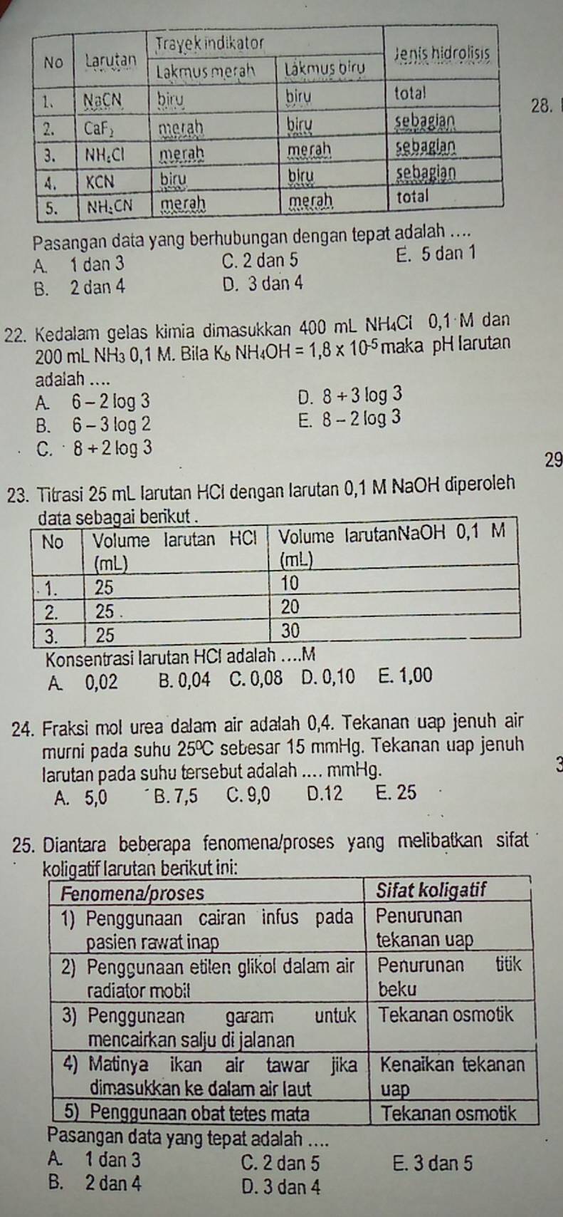 Pasangan data yang berhubungan dengan tepat adalah .
A. 1 dan 3 C. 2 dan 5 E. 5 dan 1
B. 2 dan 4 D. 3 dan 4
22. Kedalam gelas kimia dimasukkan 400 mL NH₄Cl 0,1·M dan
200 mL NH₃ 0,1 M. Bila ł K_bNH_4OH=1,8* 10^(-5) maka pH larutan
adalah ....
A. 6-2log 3
D. 8+3log 3
B. 6-3log 2
E. 8-2log 3
C. 8+2log 3
29
23. Titrasi 25 mL Iarutan HCI dengan Iarutan 0,1 M NaOH diperoleh
Konsentrasi larutan HCI adalah ....M
A. 0,02 B. 0,04 C. 0,08 D. 0,10 E. 1,00
24. Fraksi mol urea dalam air adalah 0,4. Tekanan uap jenuh ain
murni pada suhu 25°C sebesar 15 mmHg. Tekanan uap jenuh
larutan pada suhu tersebut adalah .... mmHg.
3
A. 5,0 B. 7,5 C. 9,0 D.12 E. 25
25. Diantara beberapa fenomena/proses yang melibatkan sifat
angan data yang tepat adalah ....
A. 1 dan 3 C. 2 dan 5 E. 3 dan 5
B. 2 dan 4 D. 3 dan 4