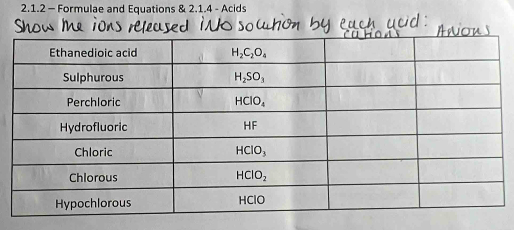 Formulae and Equations & 2.1.4 - Acids