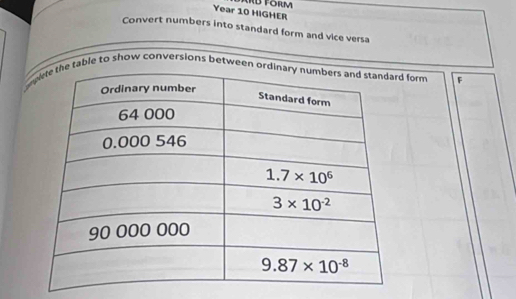 Year 10 HIGHER
Convert numbers into standard form and vice versa
table to show conversions between o form F