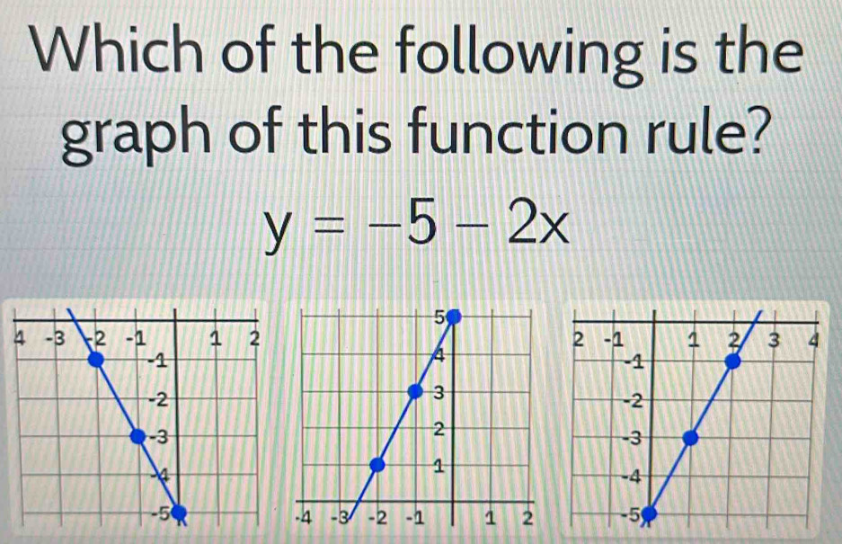 Which of the following is the 
graph of this function rule?
y=-5-2x