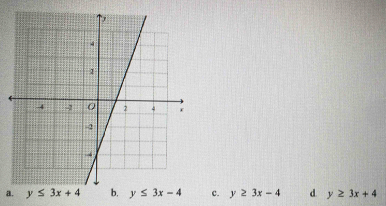 ac. y≥ 3x-4 d. y≥ 3x+4