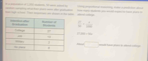 in a population of 1,000 students, 5D were asked by Uising proportional reasoning, make a prediction about 
rantion sampling what their plans were ater graduation . how many students you would expect to have plans to 
from high school. Their responses are shown in the table. attend college.
 27/50 = x/1000 
27,000=50x
About □ would have plans to attend college.