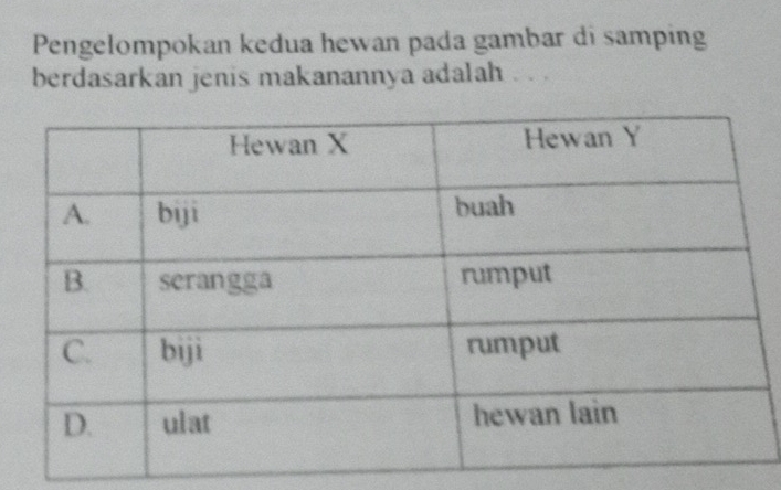 Pengelompokan kedua hewan pada gambar di samping 
berdasarkan jenis makanannya adalah . . .