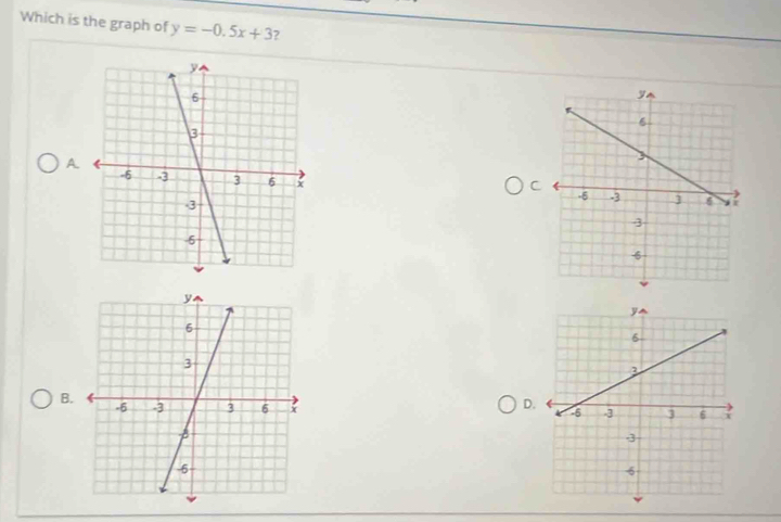 Which is the graph of y=-0.5x+3 7 
A. 
C 

B. 
D.