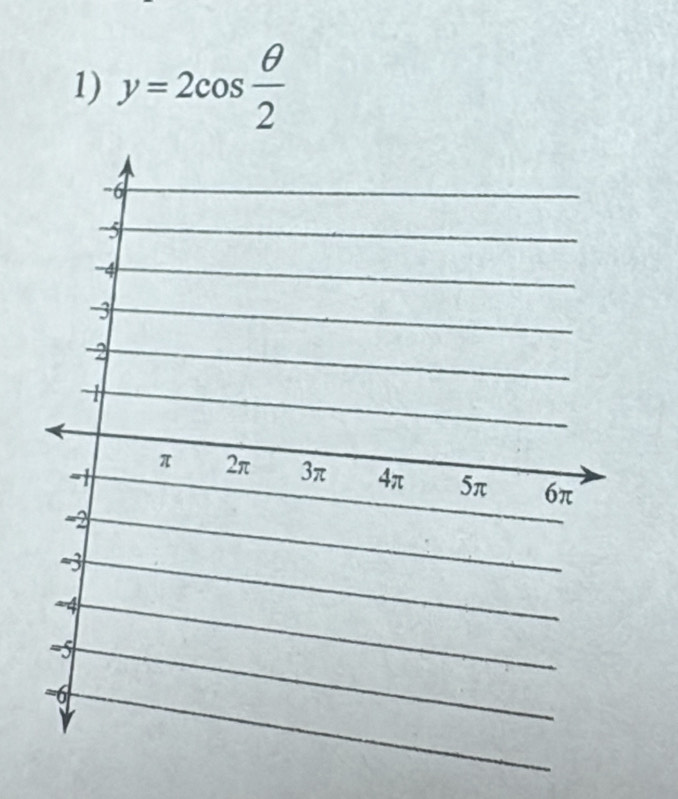 y=2cos  θ /2 