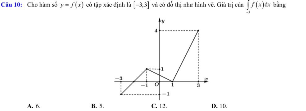 Cho hàm số y=f(x) có tập xác định là [-3;3] và có đồ thị như hình vẽ. Giá trị của ∈tlimits _-3f(x)dx bằng
A. 6. B. 5. C. . D. 10.