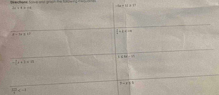 Directions: Solve and graph the following inequalifies.
 (x+6)/5 