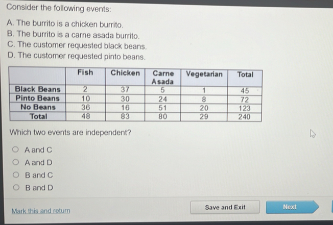 Consider the following events:
A. The burrito is a chicken burrito.
B. The burrito is a carne asada burrito.
C. The customer requested black beans.
D. The customer requested pinto beans.
Which two events are independent?
A and C
A and D
B and C
B and D
Mark this and return Save and Exit Next