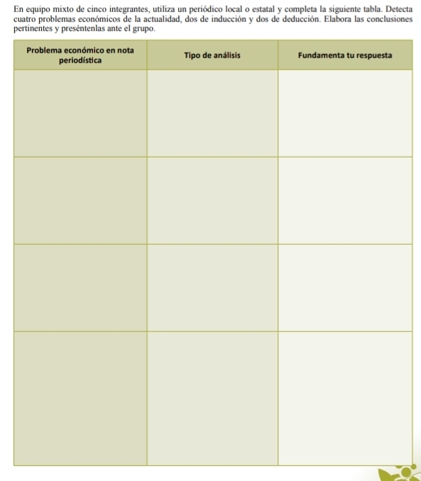 En equipo mixto de cinco integrantes, utiliza un periódico local o estatal y completa la siguiente tabla. Detecta 
cuatro problemas económicos de la actualidad, dos de inducción y dos de deducción. Elabora las conclusiones 
per