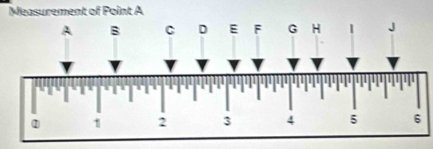 Measurement of Point A