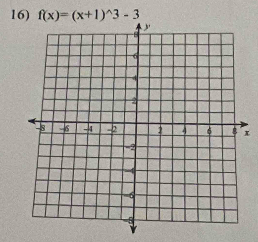 f(x)=(x+1)^wedge 3-3
x