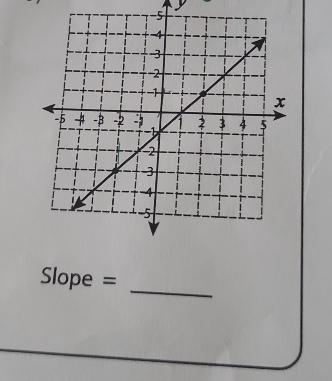 Slope =_ 