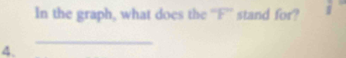 In the graph, what does the “ F ” stand for? 5 
4. 
_