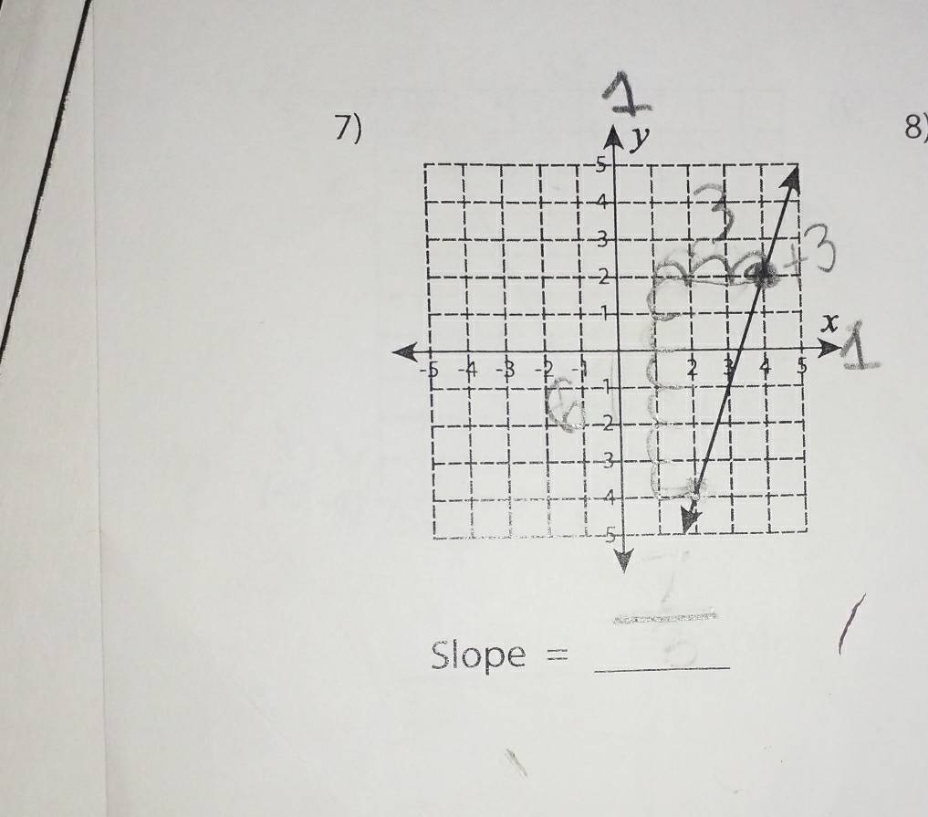 8
Slope = _