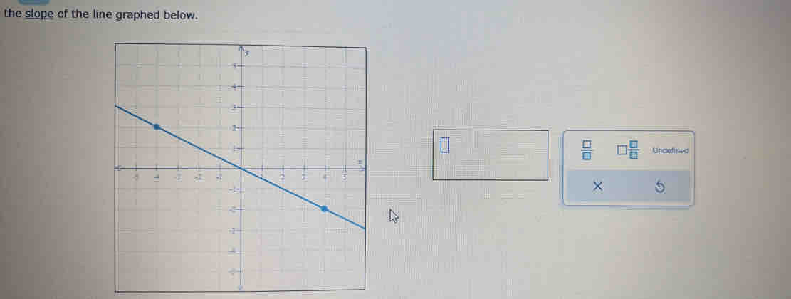 the slope of the line graphed below.
 □ /□   Uncefned