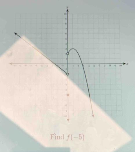 Find f(-5)