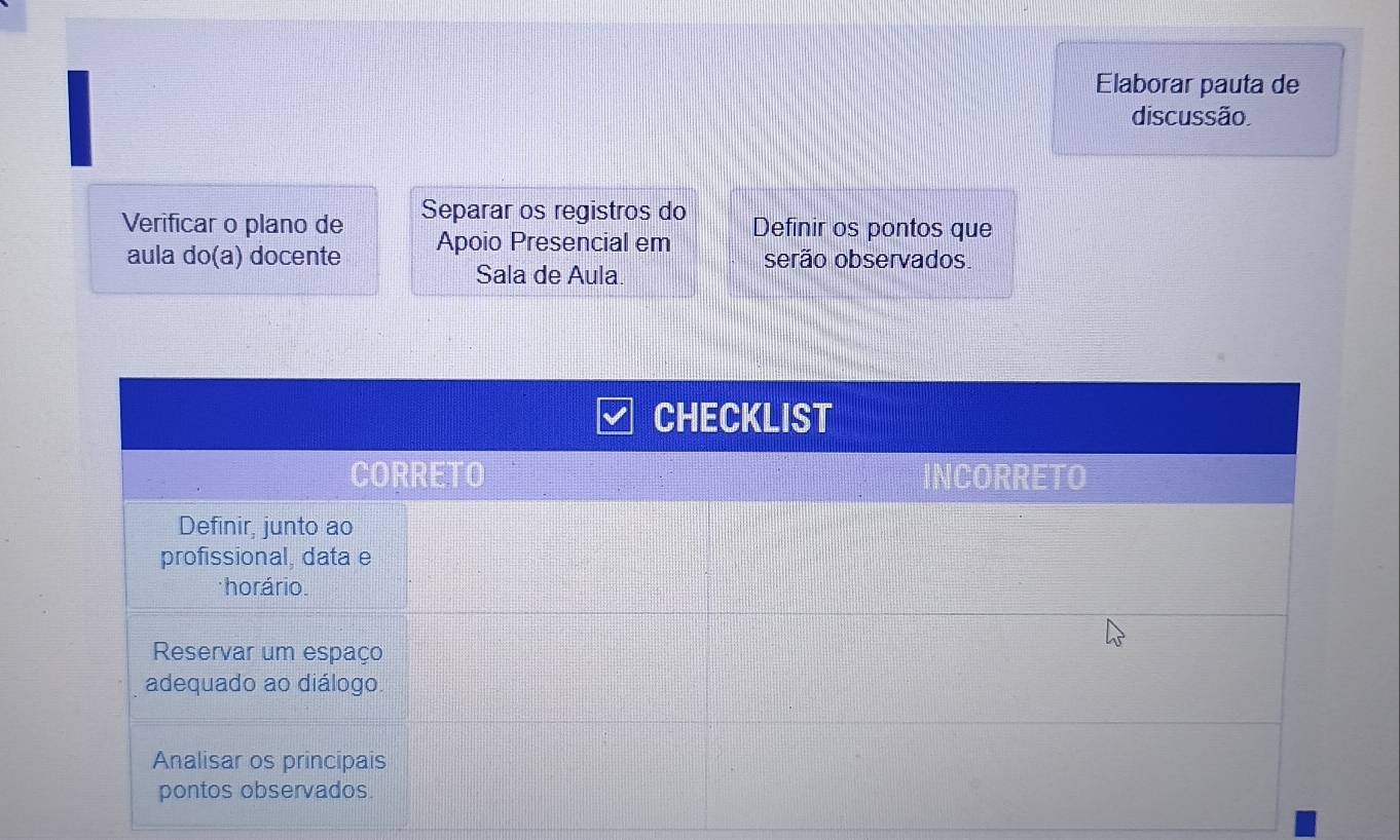 Elaborar pauta de 
discussão 
Verificar o plano de Separar os registros do Definir os pontos que 
aula do(a) docente Apoio Presencial em serão observados. 
Sala de Aula