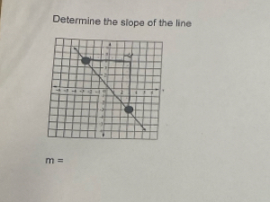 Determine the slope of the line
m=