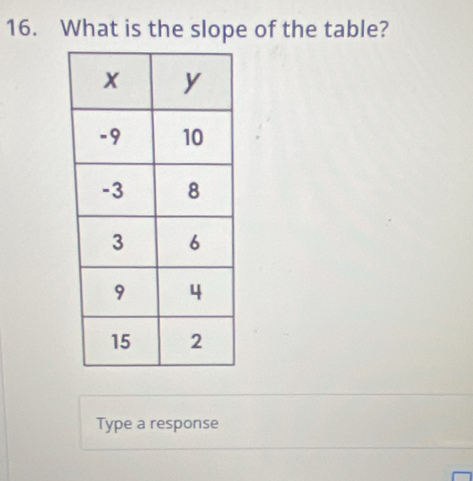 What is the slope of the table? 
Type a response