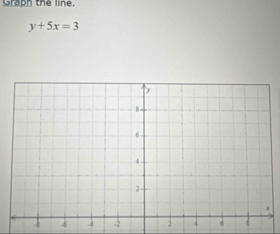 Graph the line.
y+5x=3