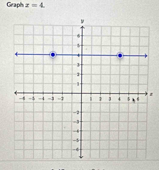 Graph x=4.
z