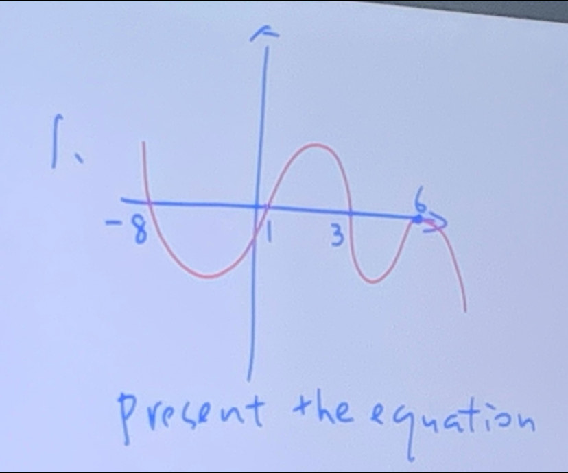 Present the equation