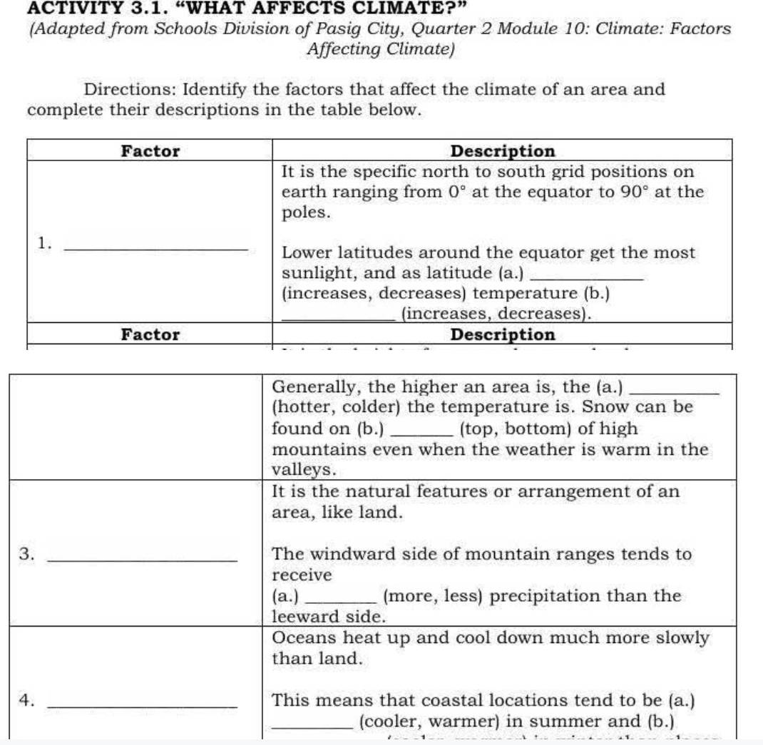 ACTIVITY 3.1. “WHAT AFFECTS CLIMATE?”
(Adapted from Schools Division of Pasig City, Quarter 2 Module 10: Climate: Factors
Affecting Climate)
Directions: Identify the factors that affect the climate of an area and
complete their descriptions in the table below.
3
4.
_(cooler, warmer) in summer and (b.)