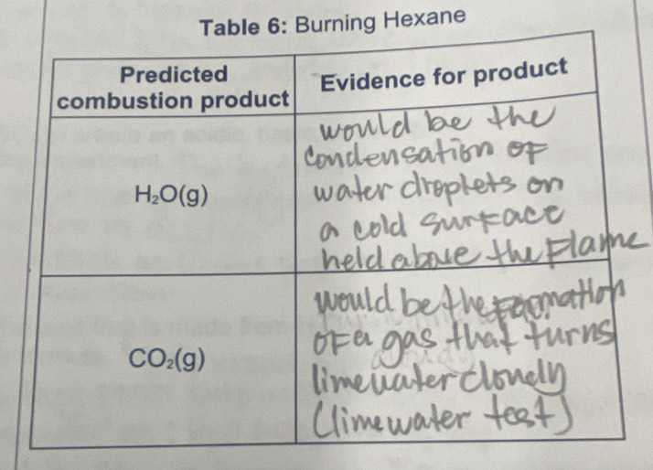 ing Hexane