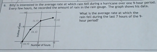 Billy is interested in the average rate at which rain fell during a hurricane over one 9-hour period.
Every few hours, he recorded the amount of rain in the rain gauge. The graph shows his data.
What is the average rate at which the
rain fell during the last 7 hours of the 9-
hour period?