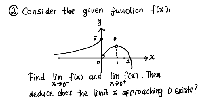 ② Consider the given funclion f(x) : 
Find limlimits _xto 0^-f(x) and limlimits _xto 0^+f(x). Then 
deduce does the limit x approaching O existr?