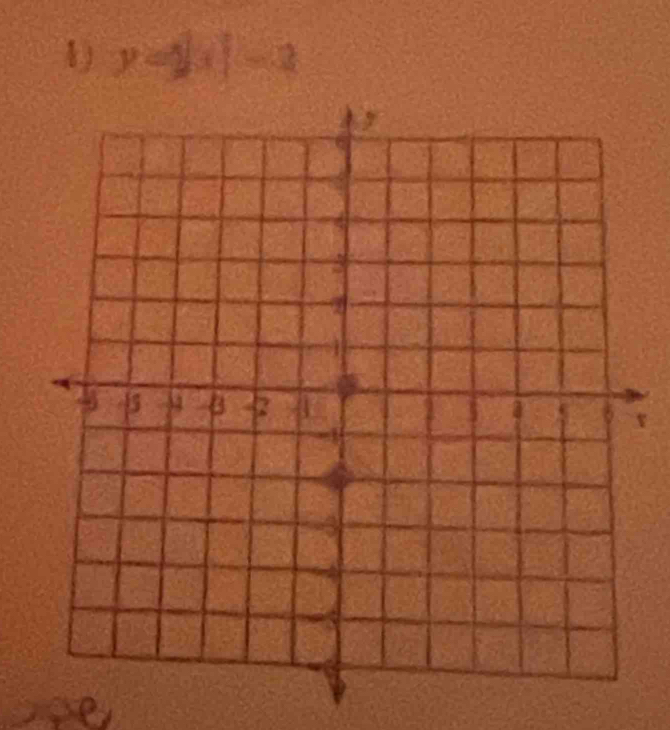 y=2|x|-2
v